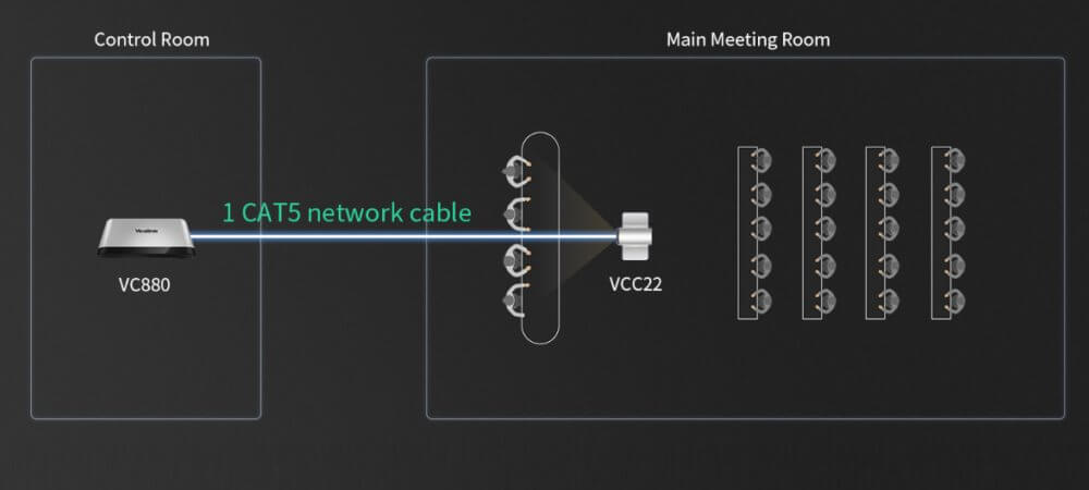 yealink vc880 diagram