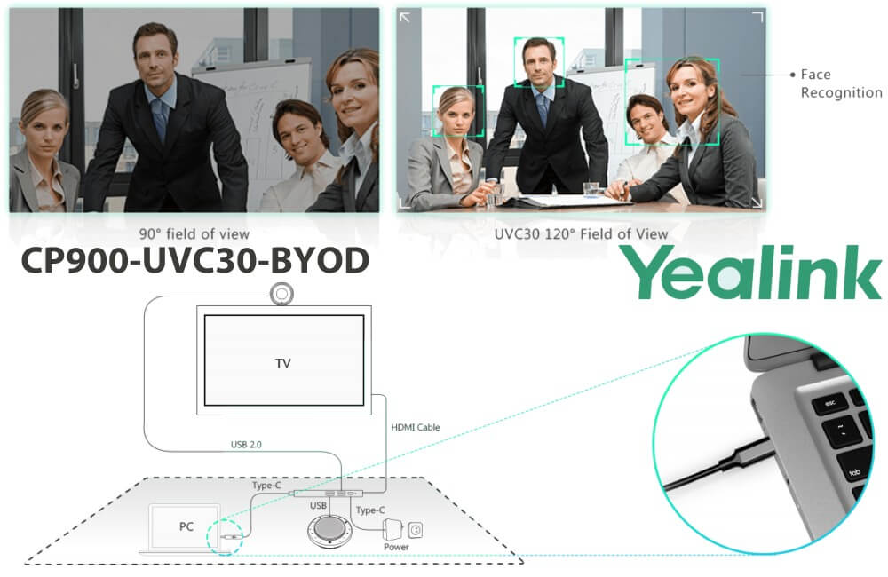 Yealink UVC30-CP900 Dubai UAE